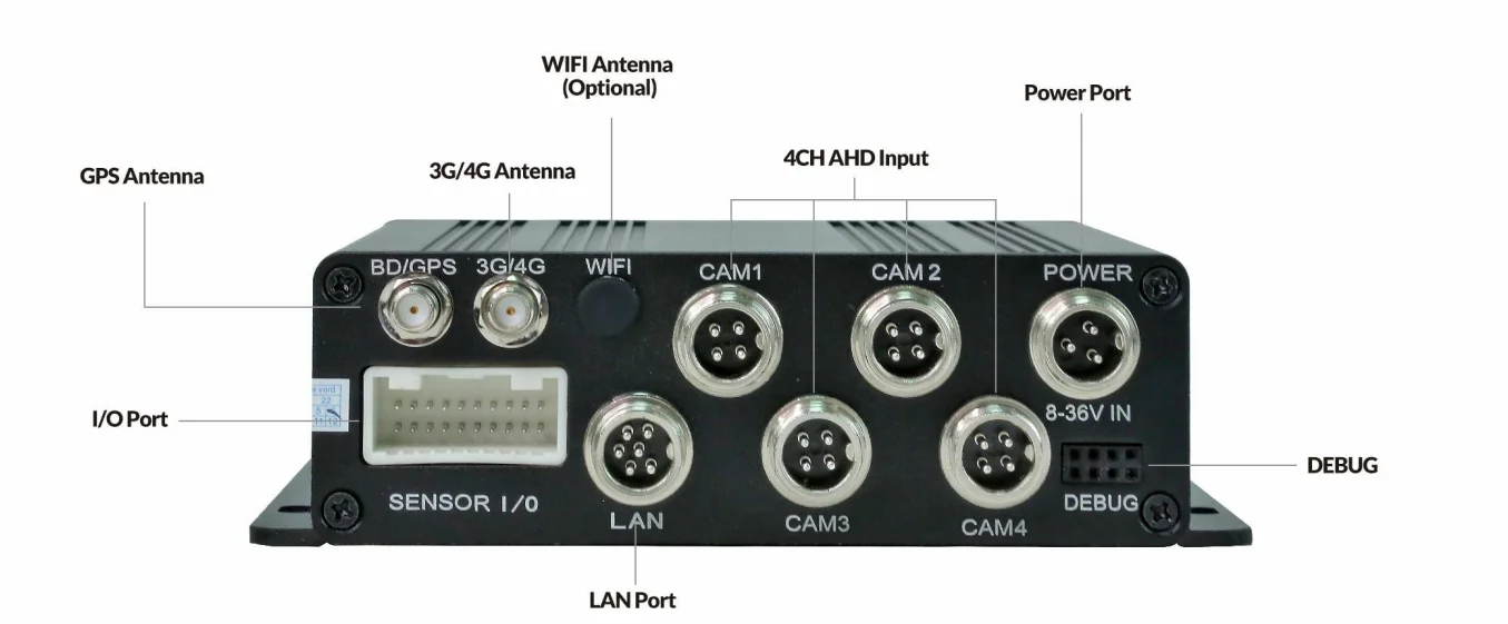 MDVR with 4 channel AHD cameras H.264/H.265 video and audio format real-time tracking precision with GPS 4G WIFI