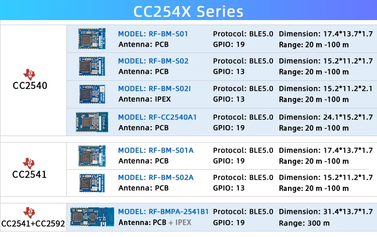 CC254X Series