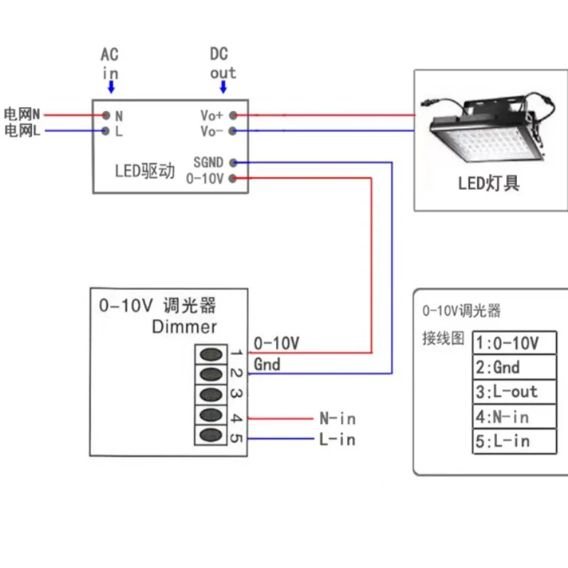 Low Voltage 12V 24V Dimmer PWM Stepless Dimming Lamp Remote Control Switch Transformer Panel Knob Controllable Driver