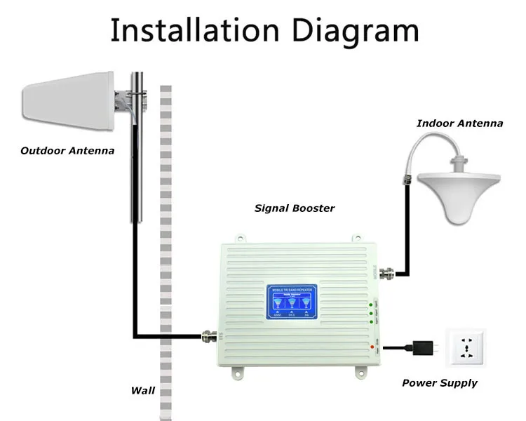 Intelligent cell phone network booster 900mhz 1800mhz 2100mhz cell phone signal booster gsm signal booster for 2G 3G 4G