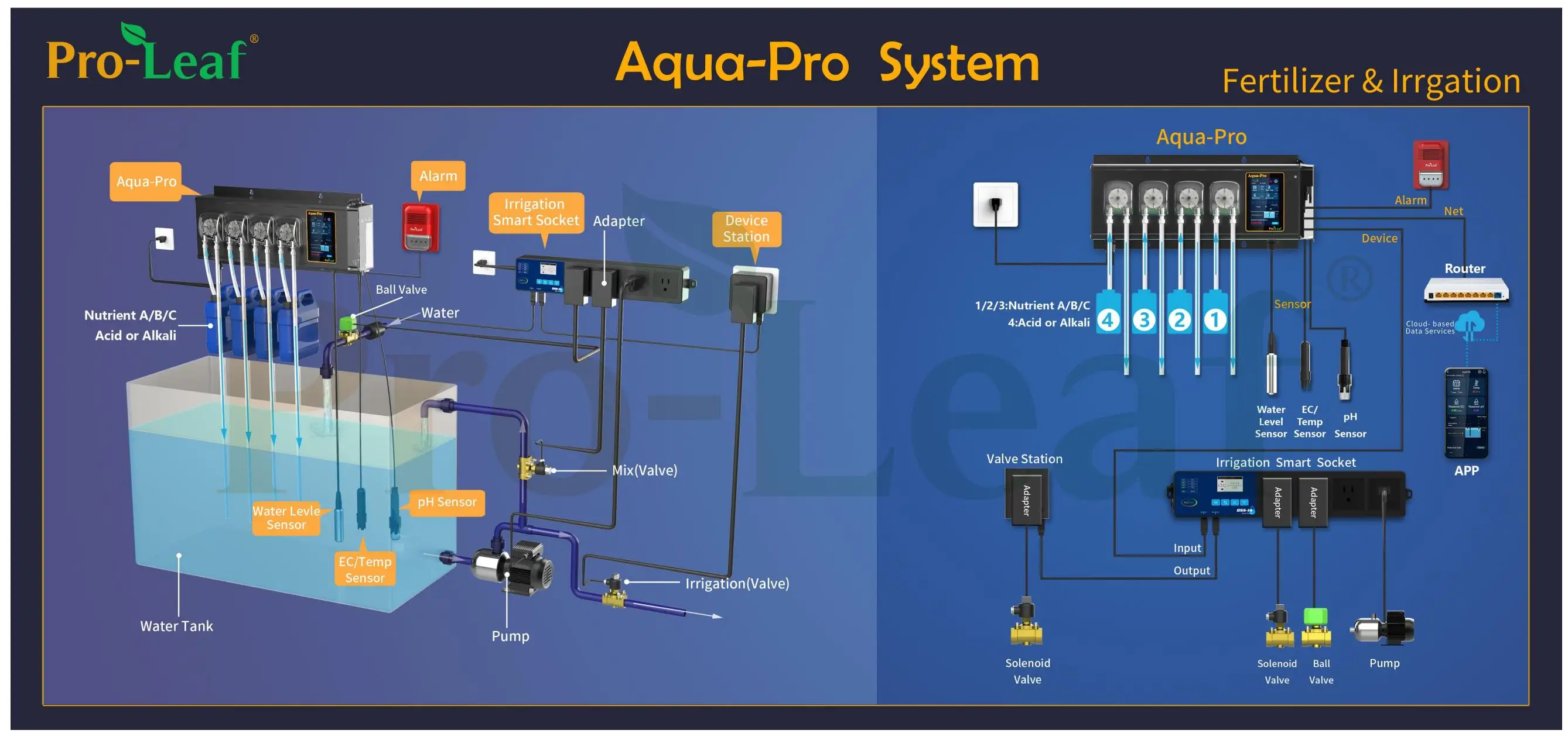 Hydroponic Doser 4/6/8 Pumps Fertilizer Distribution Aqua Pro Digital Nutrient Dosing & Irrigate PH EC Control System