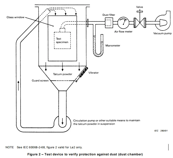 standard laboratory sand dust proof test machine