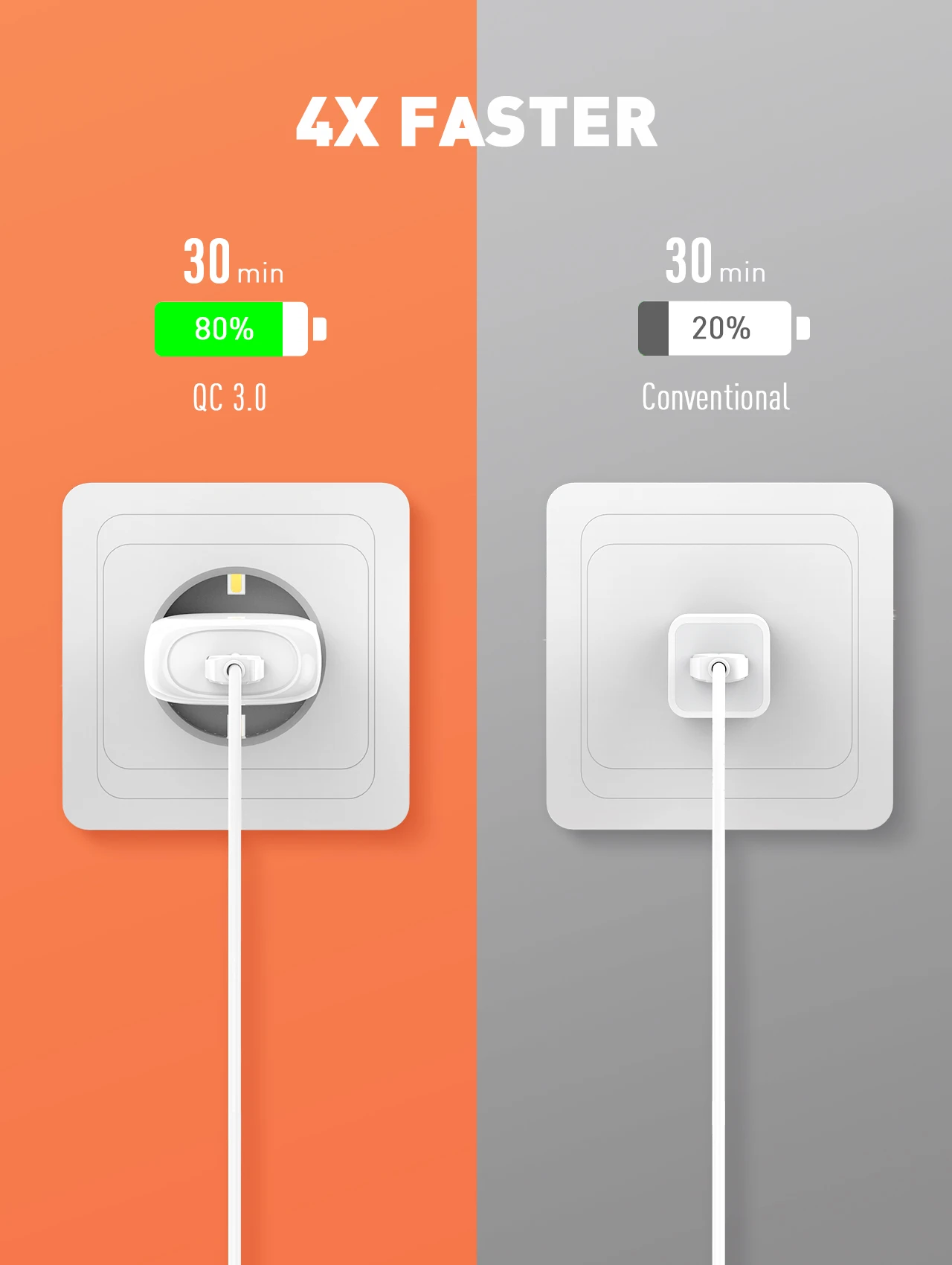 QC3.0 Fast Charging Wall chager 