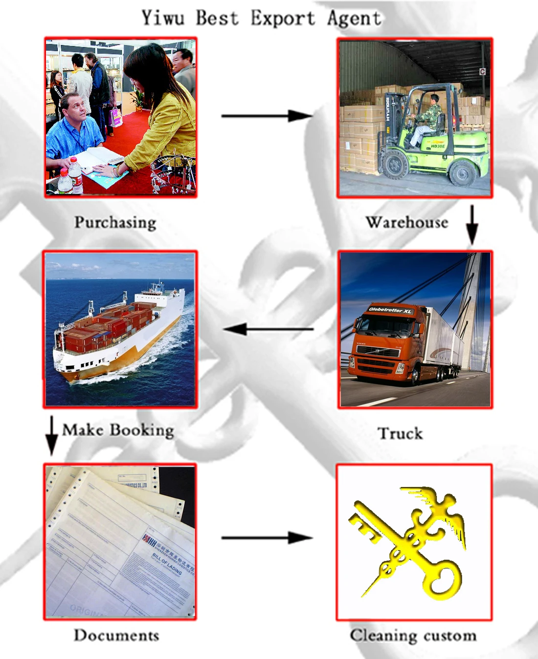 Best Reliable Professional Trust-Worthy Yiwu Futian Market Buying  Agent in China Yiwu Commodity City