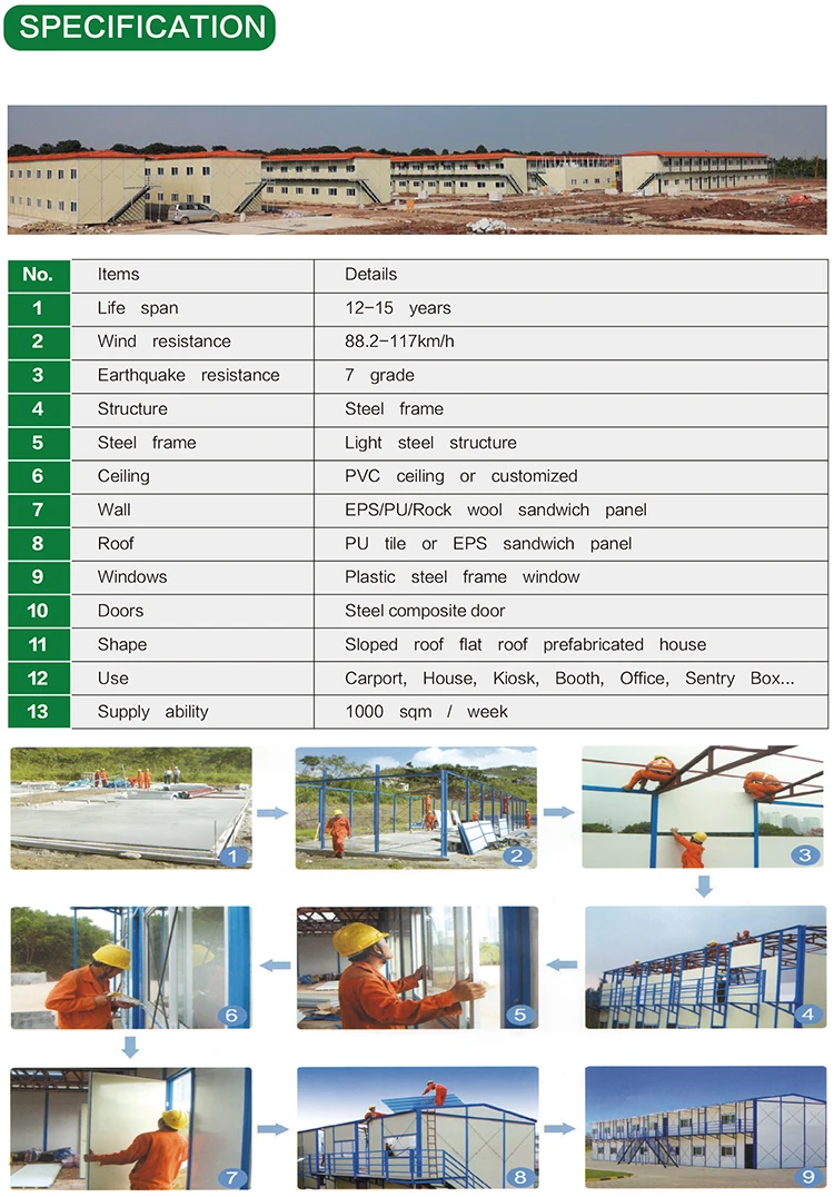 Fast Construction Prefabricated House