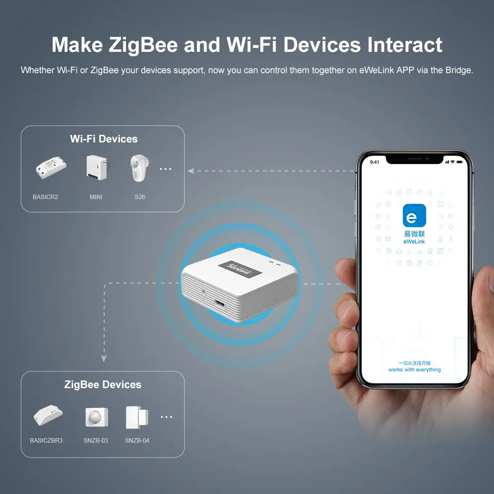  New Smart Home Automation Wifi Router Control Center Wireless IoT Gateway