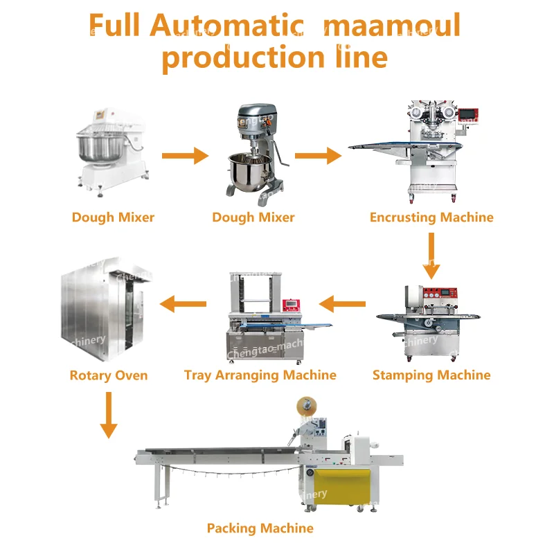 2023 Professional Chengtao Factory Automatic Maamoul Machine Production Line Maamoul Mamoul Maamol Mammoul Machine