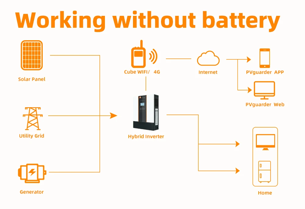  solar system pv inverters 3kw 5kw solis off grid power