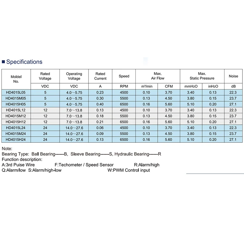 Spot cheap PBT material 4cm brushless dc axial fan cooling 4015 3pin fan 12v 40x40