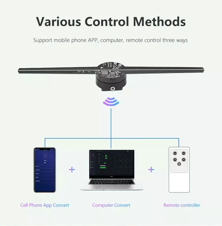 3D Led Hologram Fan For Cars 42Cm 3D Hologram Protector Fan Holographic Fan 3 D Projector Hologram