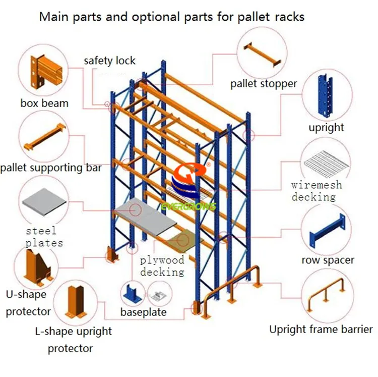 Yongwang Adjustable Flexible Steel Shelf Shelving Pallet Racking Roll Forming Machine Heavy Duty Pallet Racking Beam Rack