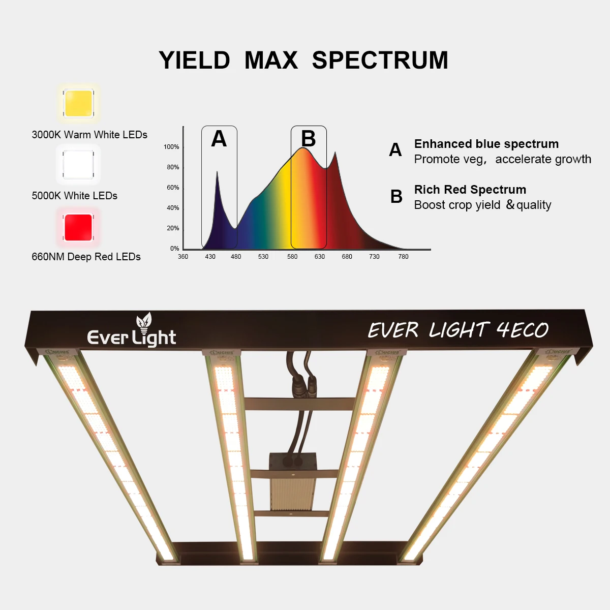 Manufacturer Wholesale 400 Watt Dimmable Indoor Full Spectrum LED Grow Light Indoor
