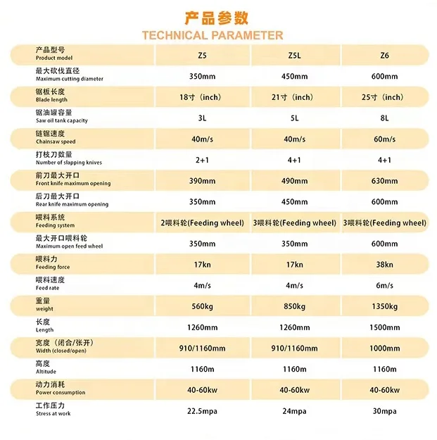 Z5 Big Trees Wood Cutting Machine with Grab Saw Tree Gripping Saw