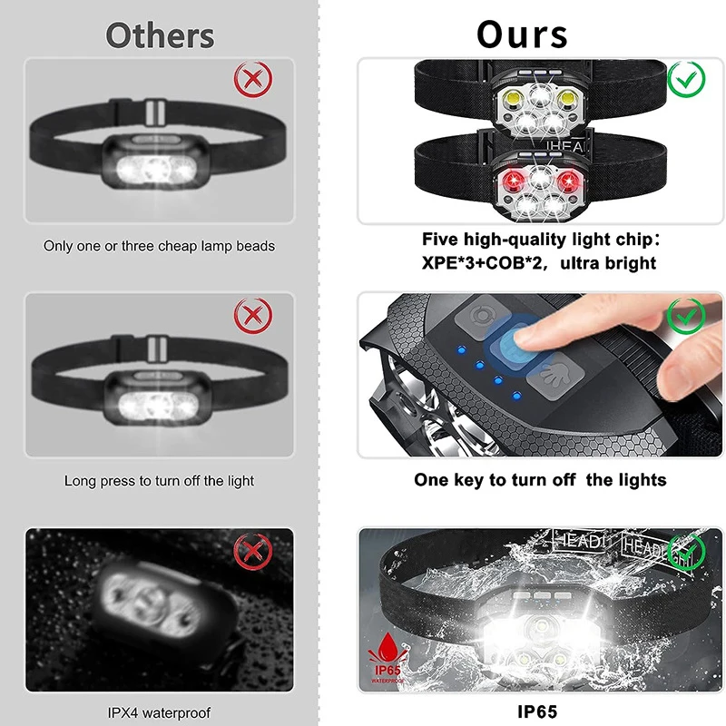 Mini cob sensor emergency usb rechargeable motion sensor torch headlamp