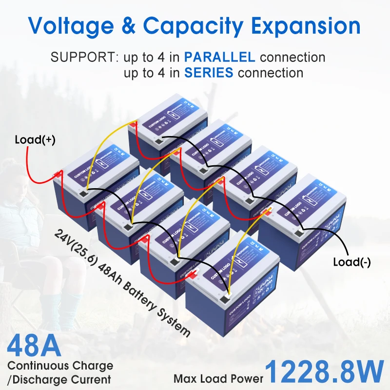 LiFePO4 Prismatic 12V 12AH Lithium Ion 12 Volt Battery 12v Lithium Battery Lifepo4 Battery 12v 12ah