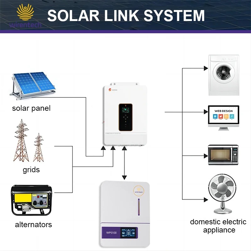 5kWh 10kWh 15kWh Powerwall Home Lithium Battery Solar Storage Lithium Powerwall Balcony Storage System Solar Powerwall Lifepo4