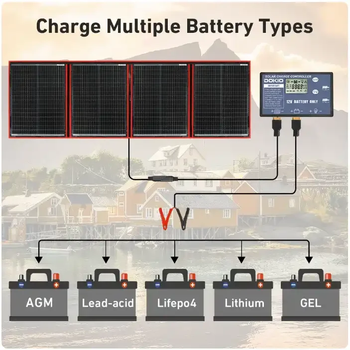 Dokio New Type Flexible Solar Panels 200W 220W Racking System for RV Car Boat Travel Solar Camping Lanterns