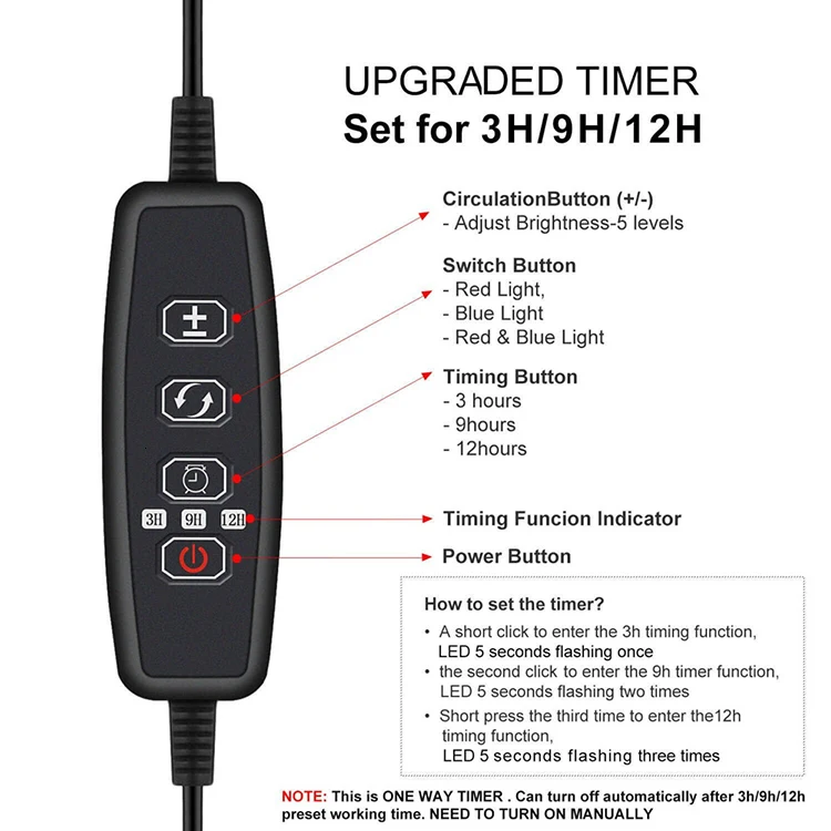 
Full Spectrum LED Grow Light Flexible Clip Lamp 5V USB 18W 27W 36W Growing Cob Lamp for Plants Seedling 