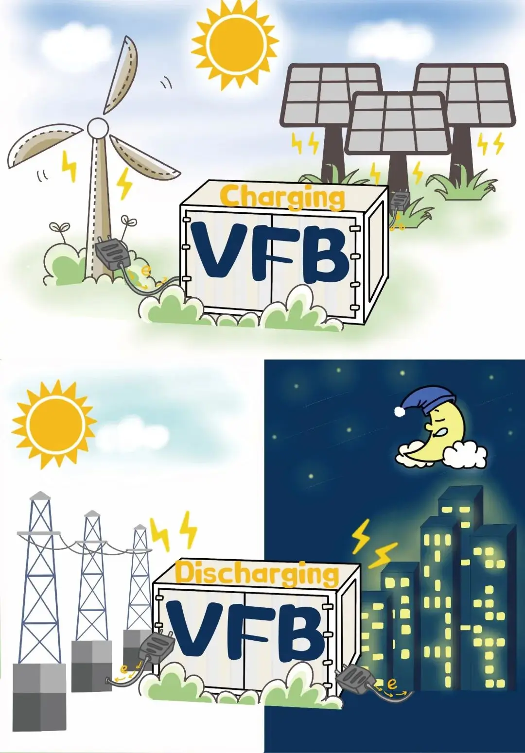 Vanadium metal Electrolyte and ion exchange Electrolyte for Vanadium Redox Flow Battery
