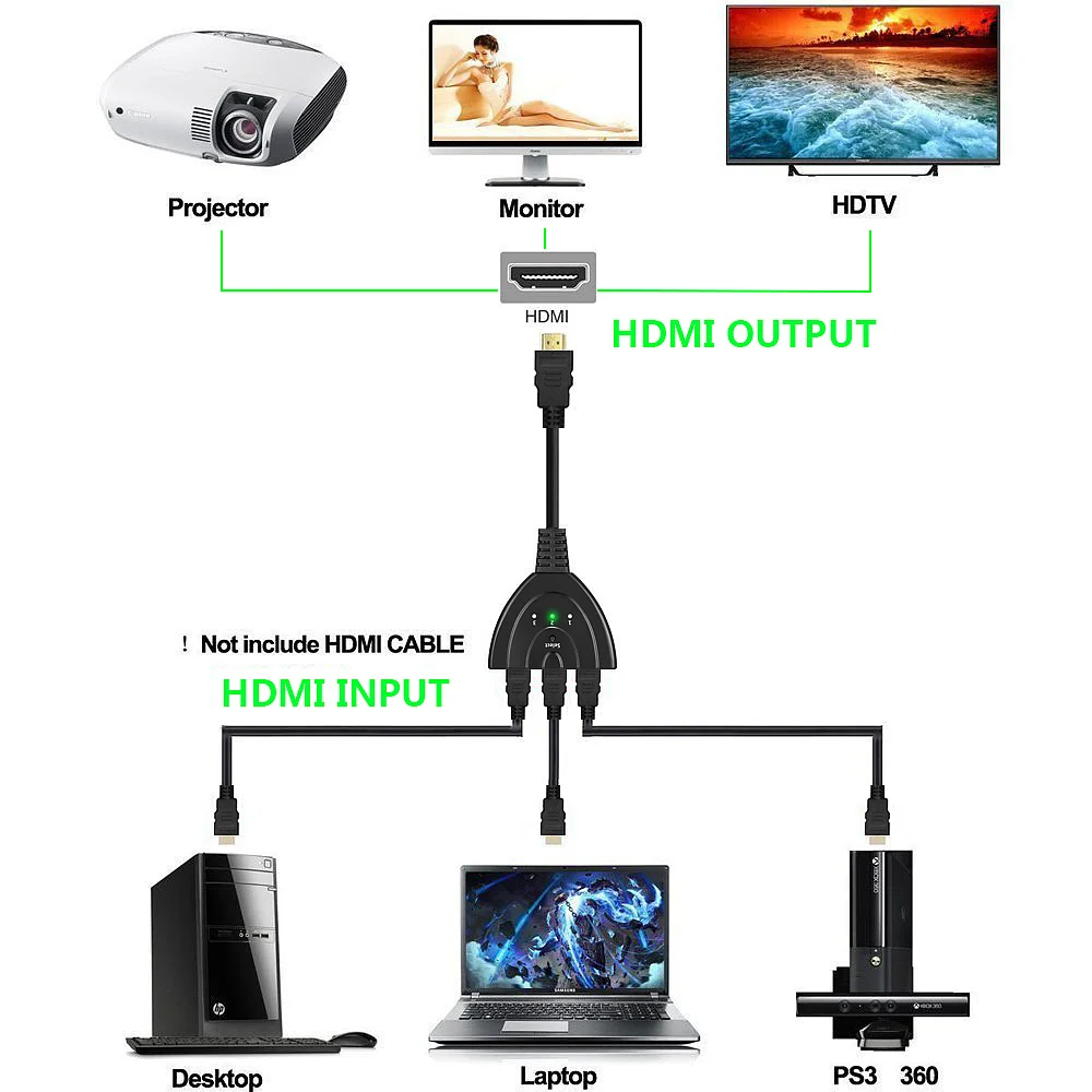 3 Input 1 Output Hub HDMI Switch Version 3in 1out Construction Multi Port 3D Video Switcher 4K*2K