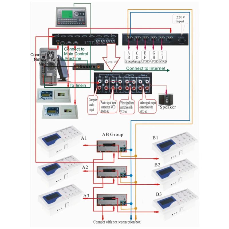 High Quality School educational Multimedia Digital Language Lab educational language lab equipment