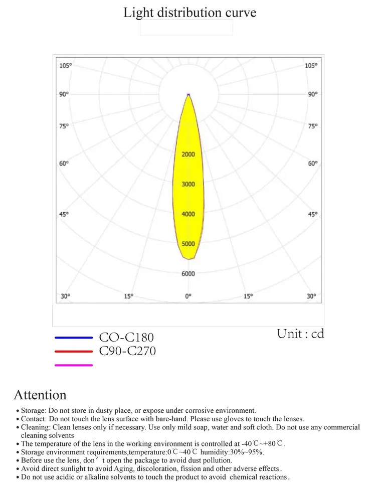 Surgical lamp lens 38 degree par led lens for12 in 1  leds
