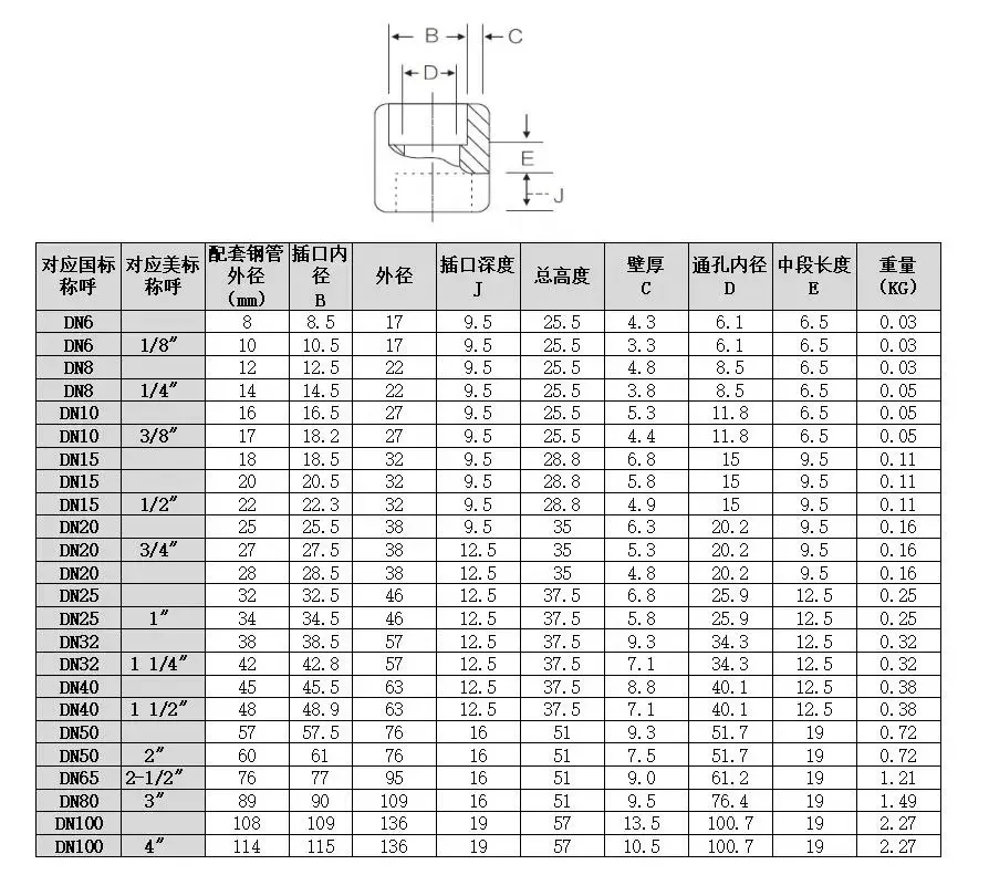 WZ Stainless Steel 304 316 316L High Pressure Forged Round  Half Coupling SW