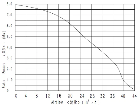 small sized  brushless dc centrifugal air blower fan 24V for industry usage