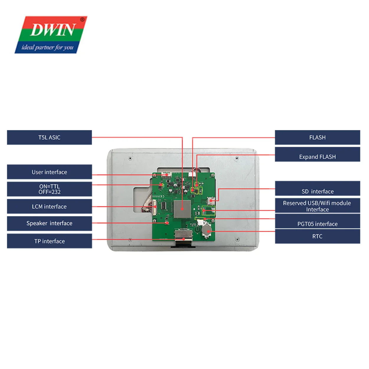 12.1 Inch LCD Module 1280*800 RS232/TTL HMI Smart UART 16.7M Colors TN TFT display Capacitive touch screen