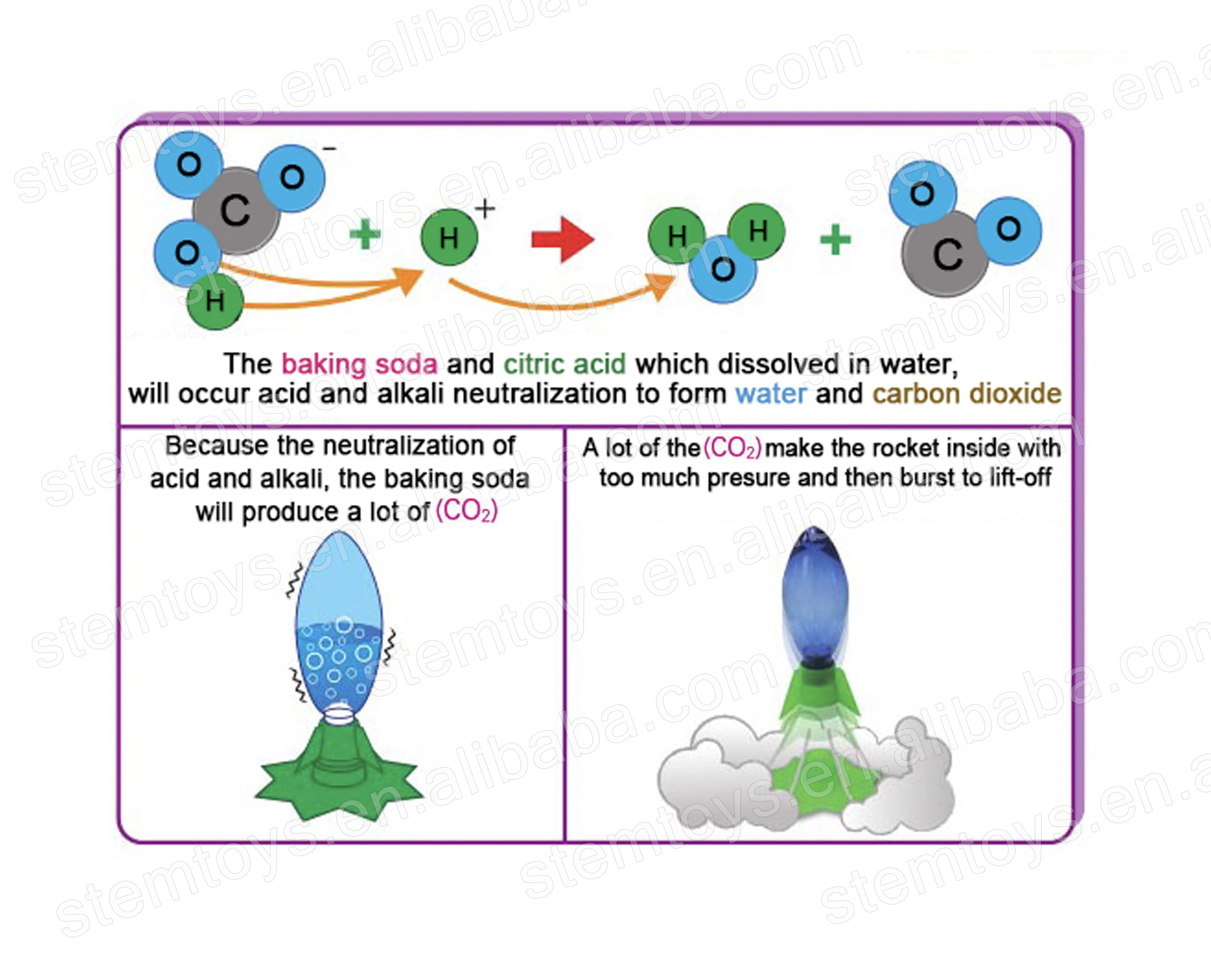 DIY Hand Made Chemical Water Rocket School Educational Toys superdry grow future thinking Stem Toys for kids/students