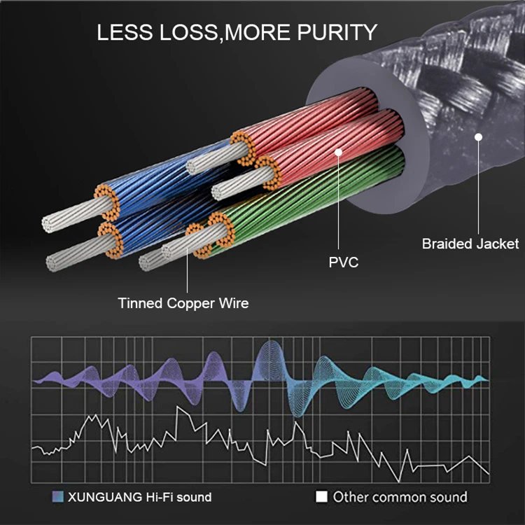 Plated Jack Speaker Nice Good Feedback Audio 2rca To 2rca Cables Y Factory Price 6 Ft Rca Plug Wire Cable