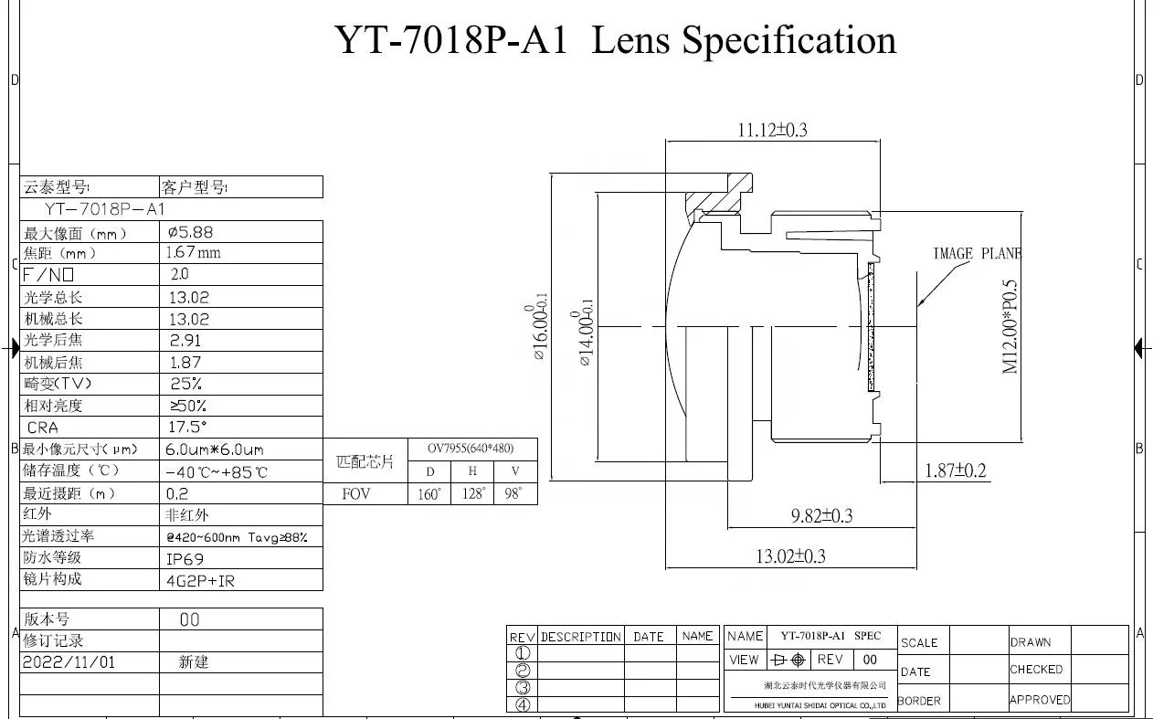 Factory Lenses M12 F=1,8 2.0 FOV 106x90 5mp 3mp car camera lens for driving safety intelligence automotive surveillance cam lens