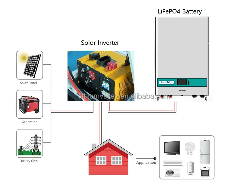 Wall mount battery 48V 100AH solar power system lithium ion battery solar energy storage system 5Kwh 10Kwh power