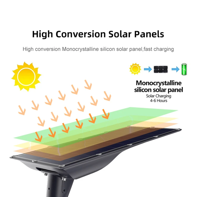 Outdoor Lighting Urban Traffic Solar Road Light 20w 30w 40w Waterproof Ip65 All In One Solar Street Lamp