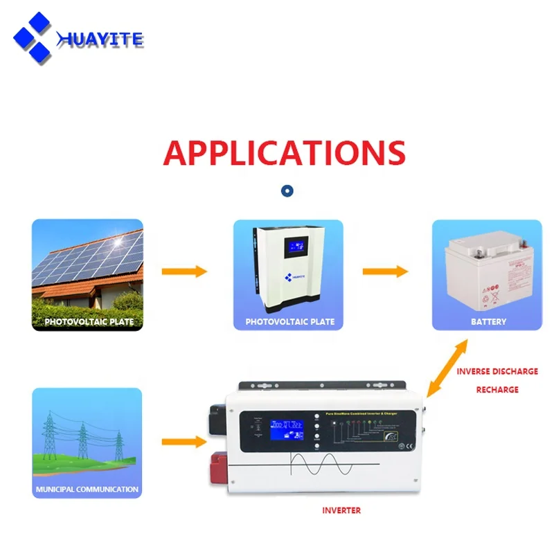 2024 Power Inverters  Off Grid Inverter Solar 1Kw 1.5Kw 2kw 3Kw Power-frequency off-grid, low-frequency inverter