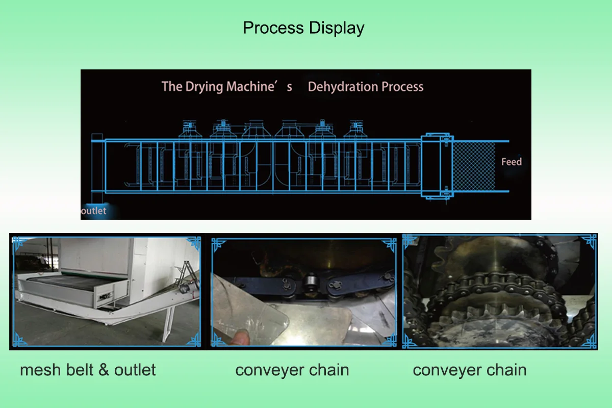 process display