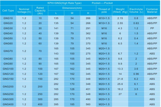 Hengming Nicad Battery GNG120Ah 1.2v KPX120Ah High Rate/Alkaline Rechargeable Battery  for good selling