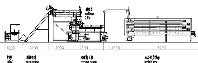 soya chunks / corn snacks making