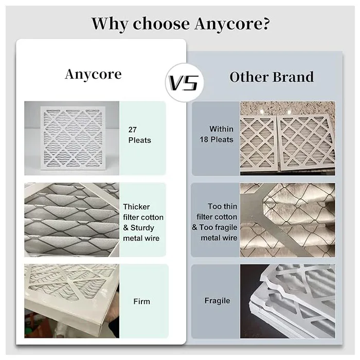 14x14x1AC Furnace Air Filter for MPR 600 Pleated HVAC Filter 14x14x1 AC Furnace adapted to MERV 8 Pleated HVAC Filter