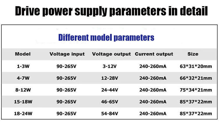 manufacturer price 300ma Single Output LED Power Supply Panel Light Indoor 12V 24v 36V input led driver 18W 24W 36W led driver