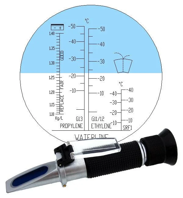 LED Coolant and Antifreeze battery Handheld Refractometer with ATC with five scales