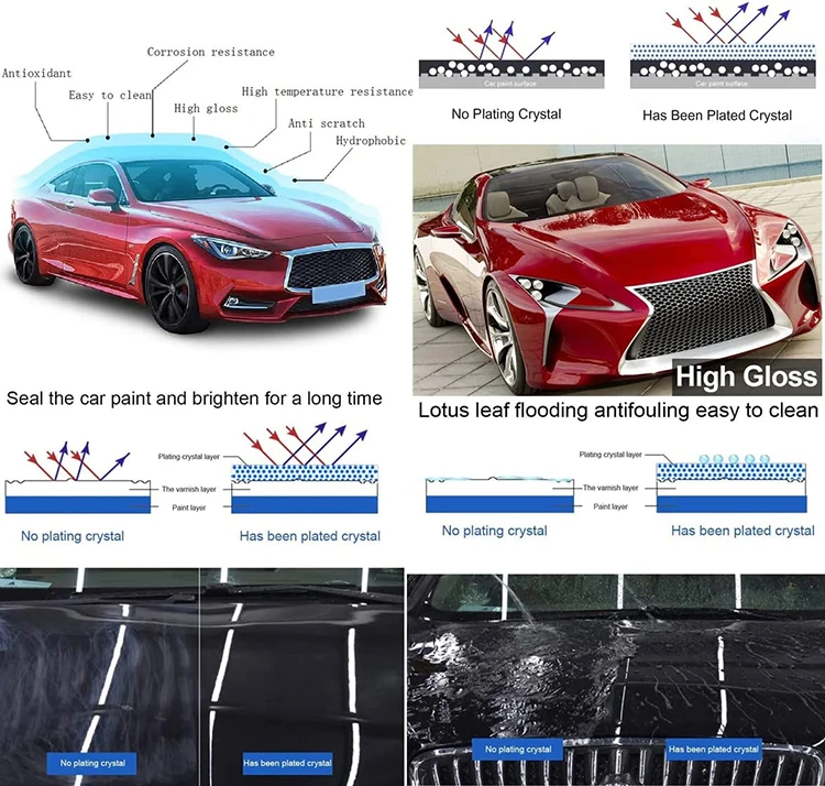 Sublimation Coating Nano Car Eva Glass Scratch Repair 9h Nano Paint Ceramic Coating Kits