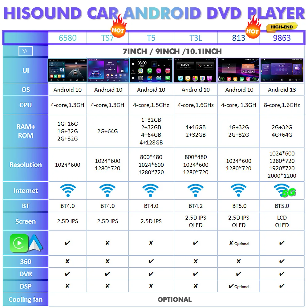 Wholesale double din car stereo mp5 android car dvd player with carplay gps camera 2 din android