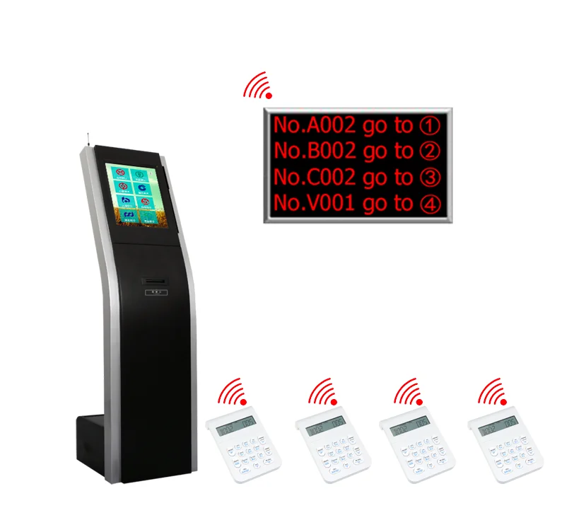 Arabic language Wired Queue System