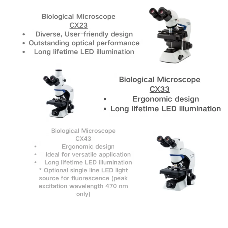 Olympus digital  biological  microscope cx23 cx33 cx43 binocular trinoculr Upright microscope camera price for lab school