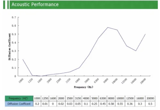 TianGe Wooden Acoustical Sound Diffusers Panel High quality sound diffusing panels acoustic diffuser for home theater/studio