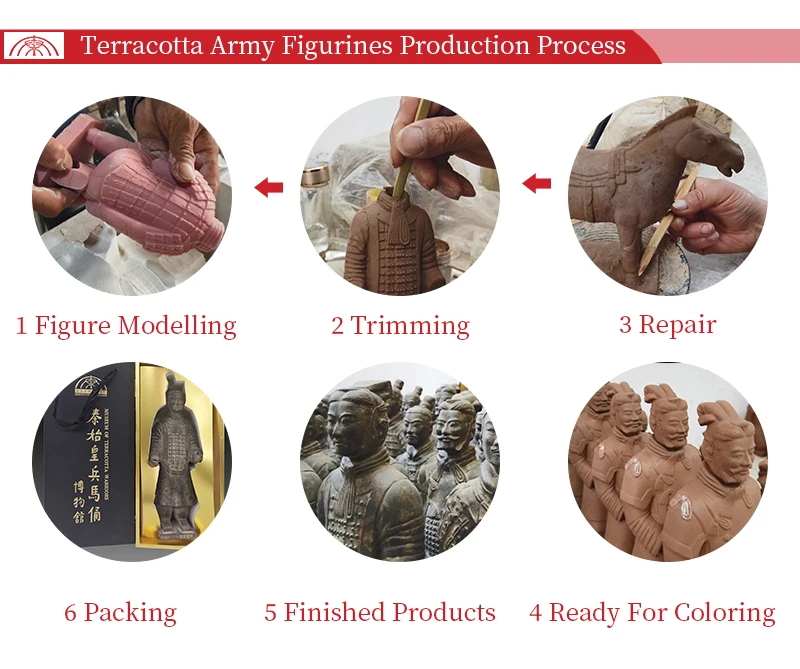 Production Process.jpg