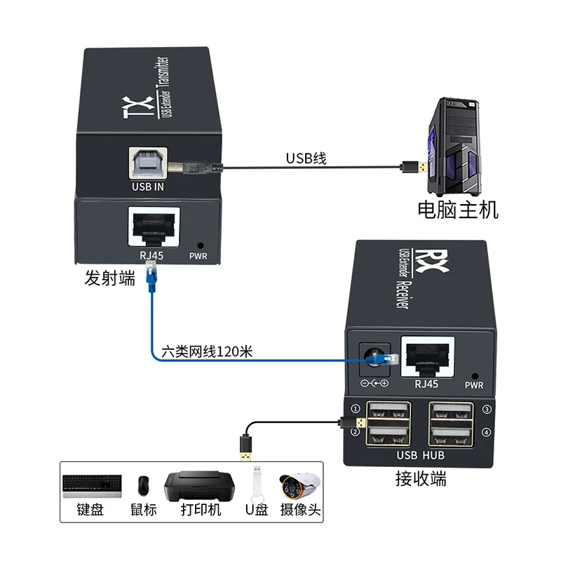 USB 120M Extender Adapter 4 Port USB 2.0 Hub Over Cat 5e/6 Ethernet UTP Extension POC RJ45 Lan Cable Transmitter Receiver