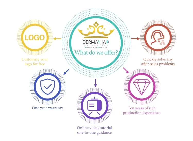 2023 Portable 3d Smart Facial skin Analysis Magic Mirror Skin Tester Analyzer Beauty Equipment acne spot wrinkle tester