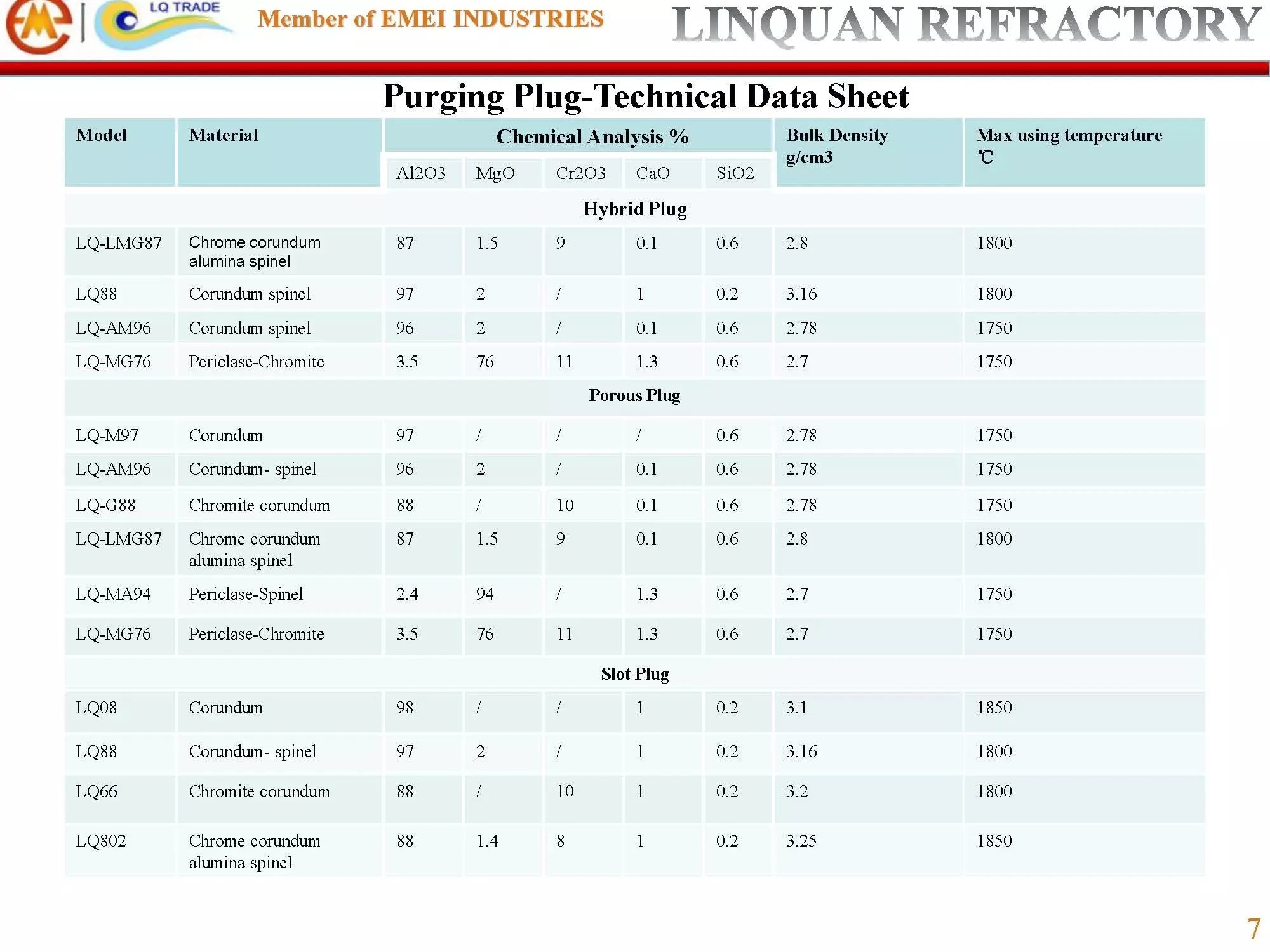 Customized Argon Gas Blowing Porous Purging Plug